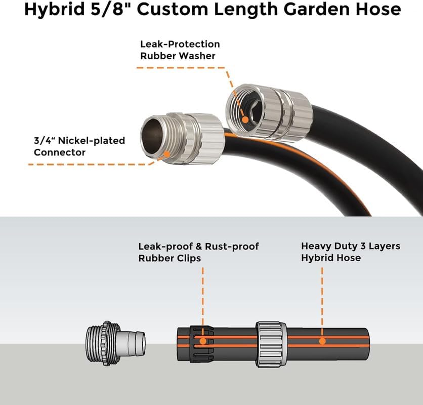 Giraffe Tools Garden Hose 20ft x 5/8", Custom Length, Heavy Duty, No Kink, Flexible, Rubber Garden Hose, Leakproof Water Hose with Male to Female Fittings, 600 Burst PSI