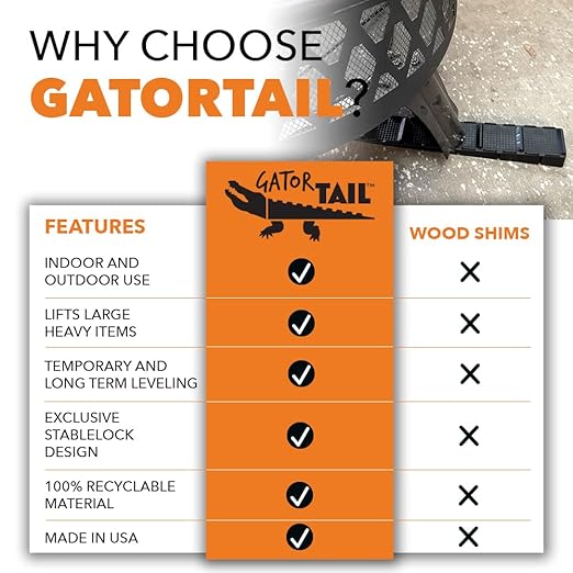 Gator Tail - Leveling Shims for Grill - Plastic Wedges for Smokers, BBQs and Griddles - Cabinet Leveling Blocks- Hard Leveling Wedge - 2 Pack