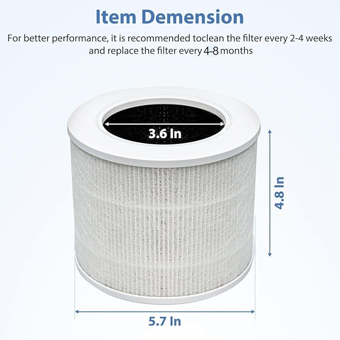 3Pack Core Mini Replacement Filter Compatible with LEVOIT Core Mini Air Purifier,Core Mini-P,3-in-1 High Efficiency Filter, Mini-RF Filter with Activated Carbon,Part #Core Mini-RF Filter Replacement