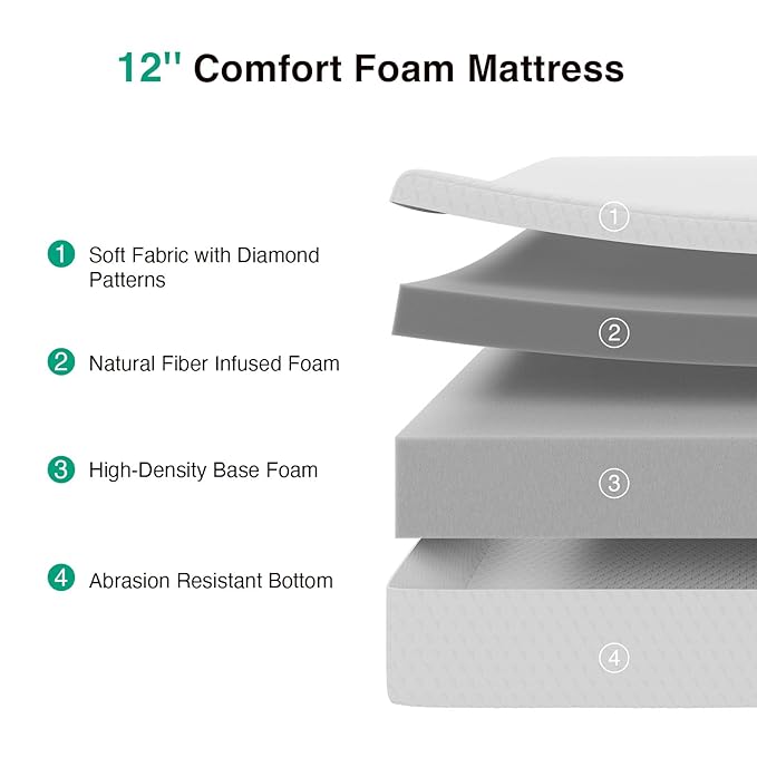 Novilla 12 Inch Full Size Mattress, Full Memory Foam Mattresses in a Box with High-Density Support Foam for Back Pain & Pressure Relief with Contoured Comfort & Motion Isolation Medium Firm Feel