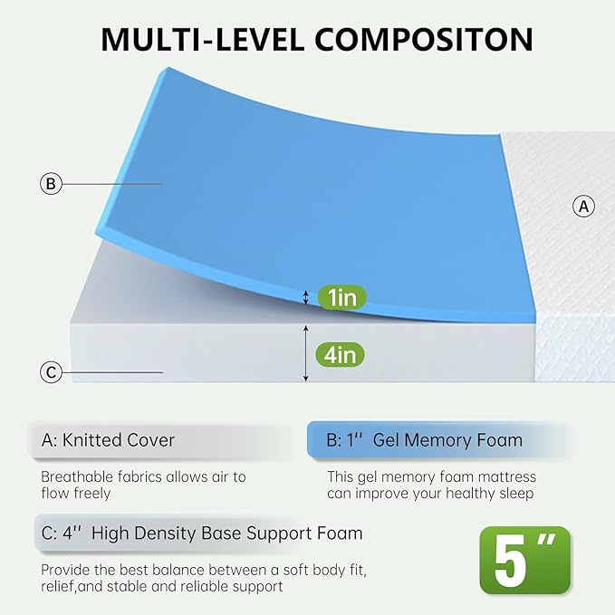 5 Inch Memory Foam Mattress Medium Firm Mattresses CertiPUR-US Certified Bed-in-a-Box Pressure Relieving Queen Size,Fiberglass Free,White