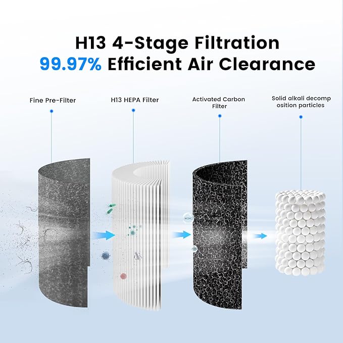 Mini Car Air Purifier-True HEPA Portable Small Air Purifier with LCD Display,15dB Quiet,USB-C Charging,Filters Smoke/Dust/Pet Dander in Car/Office/Desk/Travel(White)