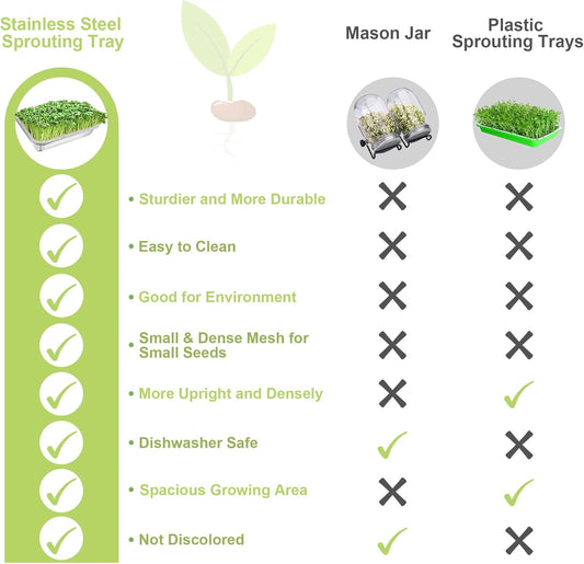Stainless Steel Sprouts Growing Kit 4-Tier 14 inch Trays, Microgreens Growing Kit, Seed Sprouting Tray with Encrypted Mesh Sprouts for Beans Alfalfa Broccoli Wheat Grass