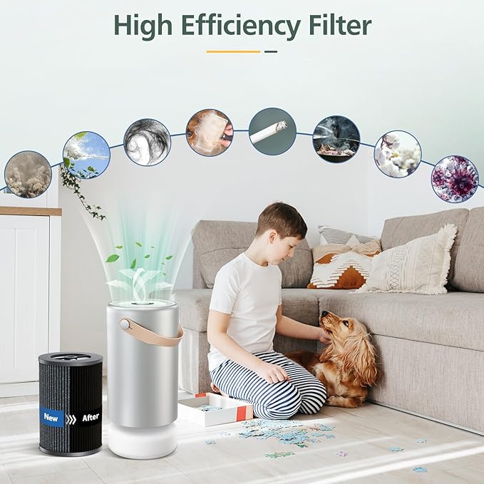 Air Pro PECO-HEPA Filters Replacement Compatible with Moleku-le Tri-Power Air Pro Air Puri-fier, 3-in-1 High-Efficiency Replacement Filter, 1 Pack