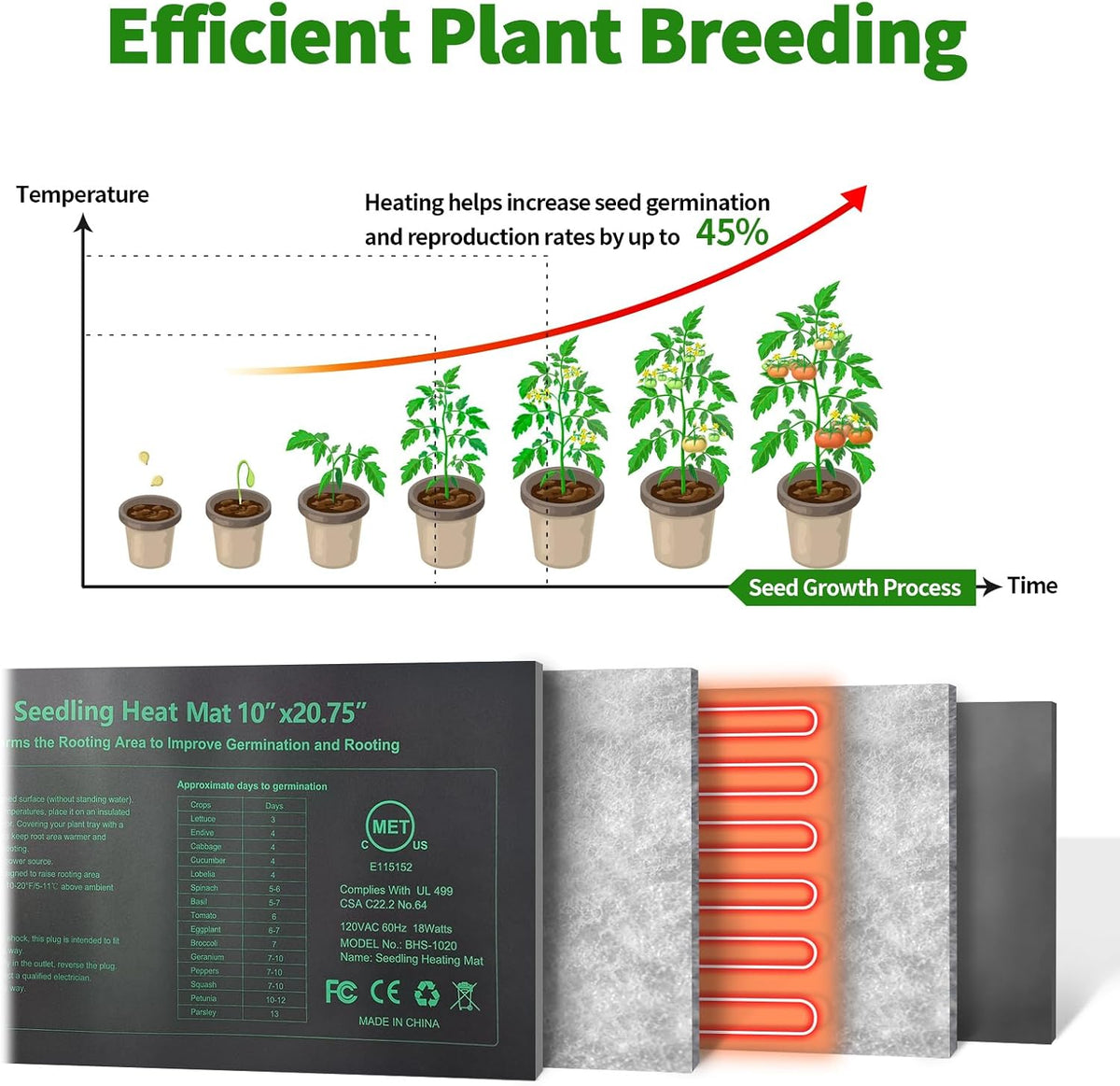 Seedling Heat Mat 8 Pack, 10" x 20.75" MET-Certified Warm Hydroponic Heating Pad, Waterproof Warm Hydroponic Plant Heating Mat for Germination, Greenhouse Grow Seed Starter