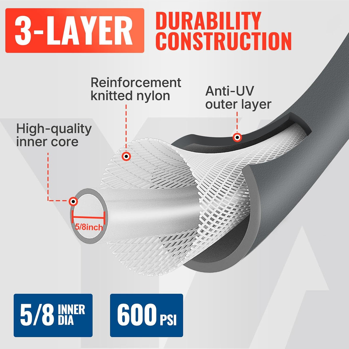 YAMATIC Heavy Duty Garden Hose 5/8 in x 60 ft with Swivel Handle, Super Flexible Water Hose, All-weather, Lightweight, Burst 600 PSI, Grey