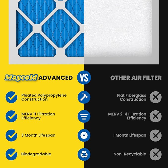Maycold 14x14x1 MERV 11 Furnace Air Filter (6-Pack), High-Performance HVAC AC Filters for Home Use, Actual Size: 13.70” x 13.70” x 0.75”, Individually Wrapped in Plastic