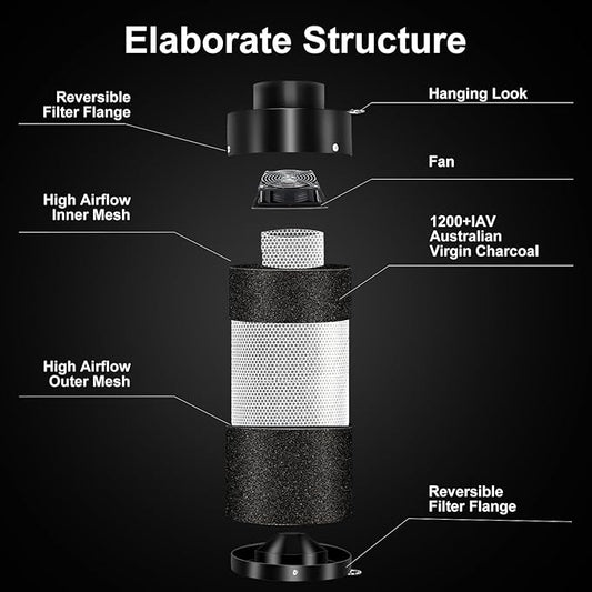 Atour 4'' Air Filtration Kit – 12-Speed Control, Quiet 14cm Fan & Carbon Filter. Includes 6.7' Ducting + Vent Cover. Perfect for Grow Tents, Indoor Gardens. Cool, Ventilate, Banish Odors – All-in-One.