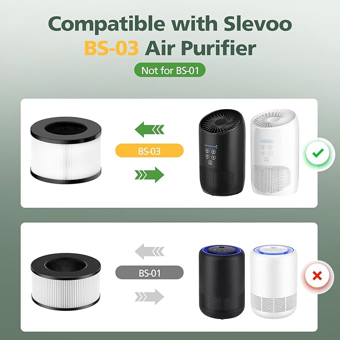BS-03 HEPA Replacement Filter Compatible with PARTU and Slevoo BS-03 HEPA Air Purifier with 3-in-1 Filtration System, 2 Pack