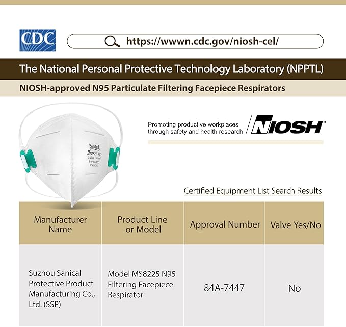 LotFancy N95 Mask for Adults, NIOSH Particulate Respirator, N95 Face Mask for Construction, Cleaning, Sanding, Dust Pollution
