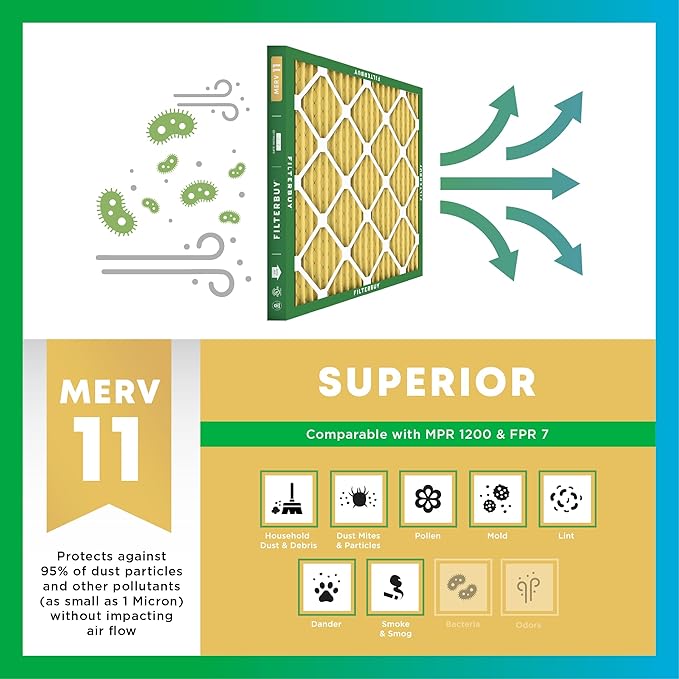 Filterbuy 11.25x23.25x2 Air Filter MERV 11 Superior Pet & Allergy Defense (6-Pack), Electrostatic Pleated HVAC AC Furnace Filters Replacement, Made in USA (Actual Size: 11.25 x 23.25 x 1.75)