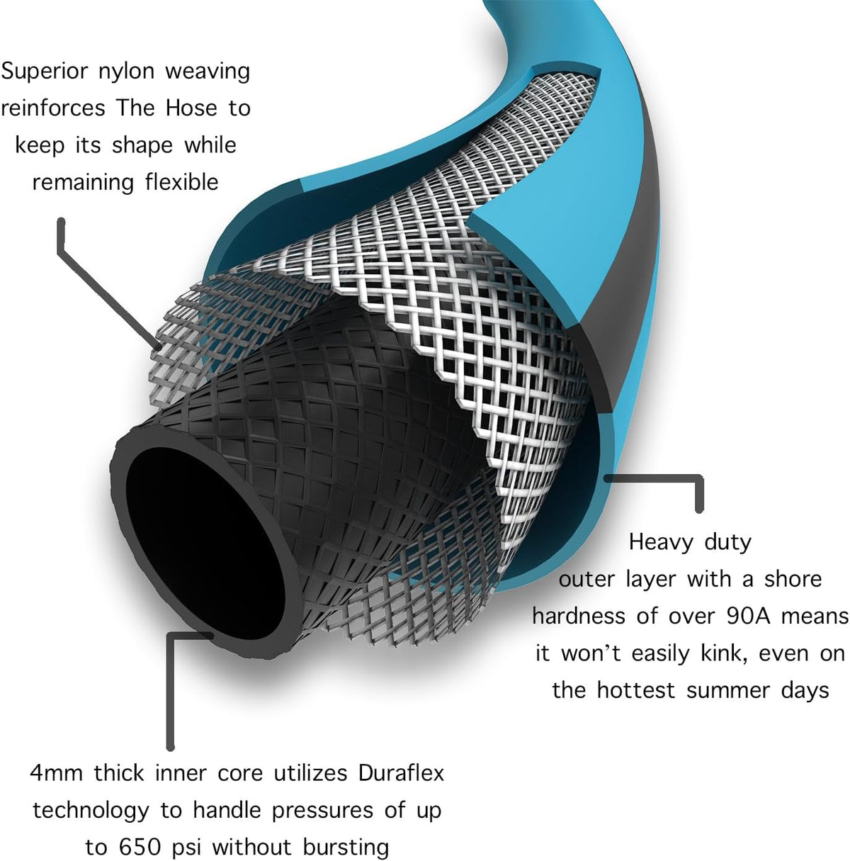 Aeromixer THE HOSE - 1 Inch Garden Hose 25 Ft, Kinkless Commercial Garden Hoses, Heavy Duty Industrial Water Hoses for Outdoors, 650 PSI High-Pressure Watering Tool for Farming and Gardening