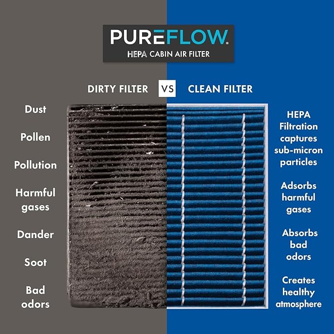 PureFlow HEPA Cabin Air Filter PC99239HX | Fits 2019-2024 Kia Forte, 2021-2024 Hyundai Creta, 2024 Kia K3, 2020-2024 Forte5, 2022-2024 Hyundai Creta Grand, 2017-2020 Elantra