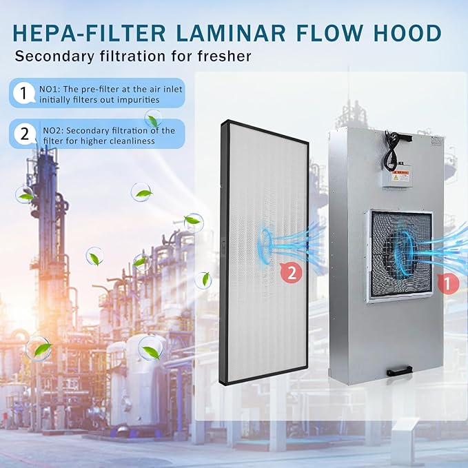HEPA H14-Filter Laminar Flow Hood Updated FanFilter Unit(Include HEPA Filter)100/ISO Class 5 Cleanroom/Laboratory/Cleanroom/Mushroom Room, Laminar Air Flow Hood(46.2"x22.6"110V)