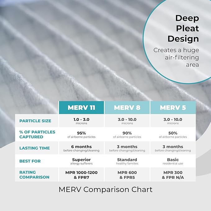 16x20x4 Air Filter Replacement MERV 11, FC100A1003 Pleated HVAC AC Furnace Filters with Wholesalehome Cleaning Cloth, 5-Pack (Actual Size: 15.94 x 19.75 x 4.38 Inches)