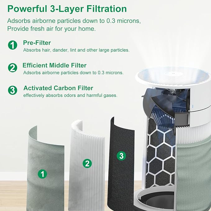 ๐๐๐๐ข ๐๐๐ฑ Replacement Filter Compatible for Blueair Blue Pure ๐๐๐๐ข ๐๐๐ฑ, Dust Filter&Odor Smoke Activated Carbon Filter, # ๐
๐๐๐๐(๐๐จ๐ญ ๐๐จ๐ซ ๐๐๐๐ข+ M๐๐ฑ/๐๐๐/๐๐๐ ๐๐ฎ๐ญ๐จ)