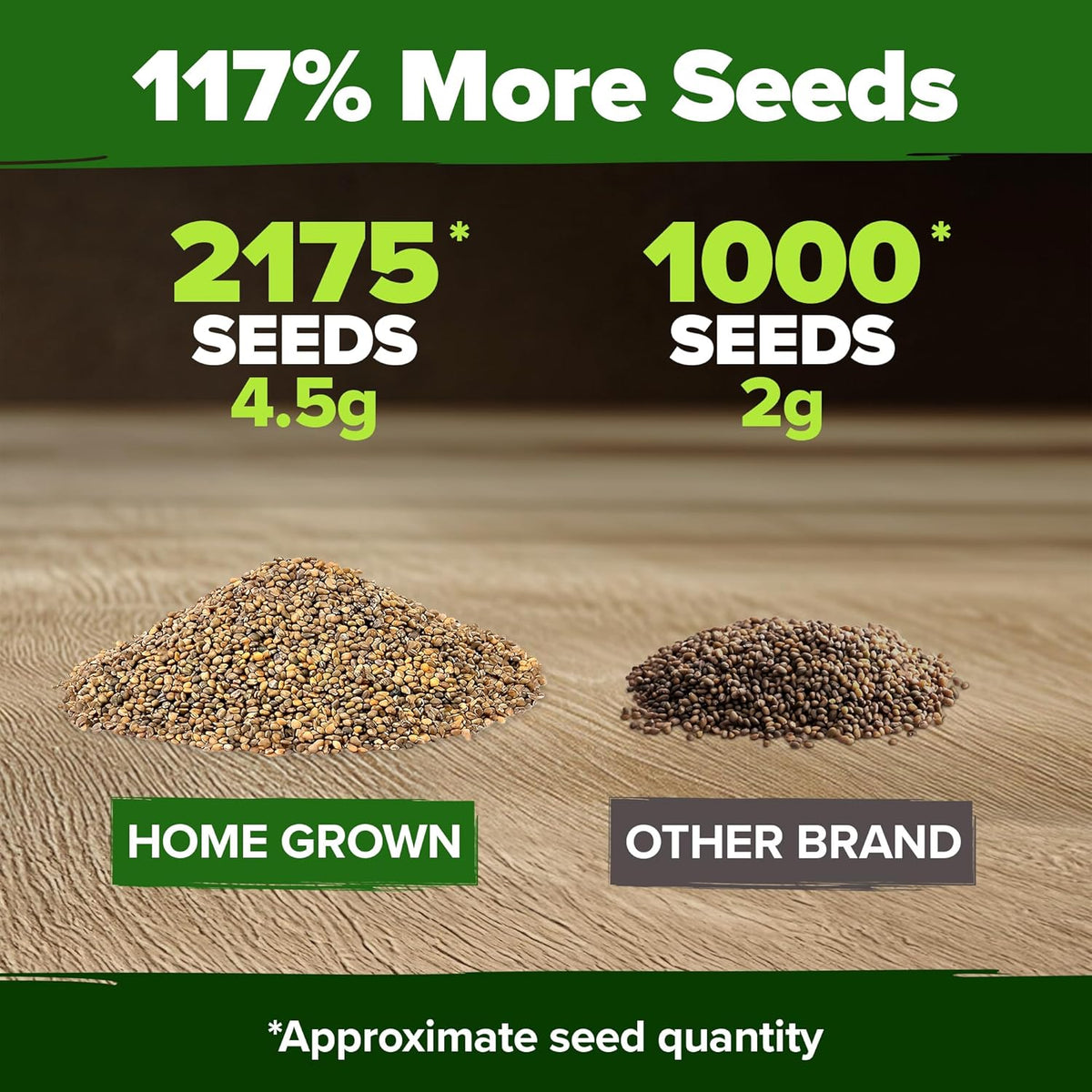 HOME GROWN ๐จ๐ฆ๐ ๐ฃ๐ฅ๐๐ ๐๐จ๐ Arugula Roquette Seeds Pack 2,175 ๐ก๐ข๐ก-๐๐ ๐ข Heirloom Arugula Seeds for Planting Best for Outdoor Gardens,Providing Fast-Growing Greens for Salads - Eruca vesicaria