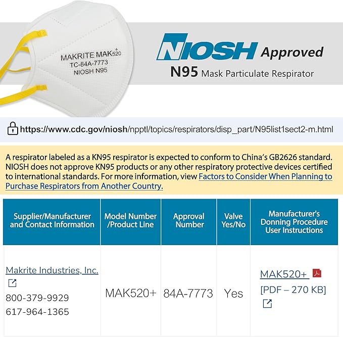 LotFancy N95 Mask for Adults, NIOSH Particulate Respirator, N95 Face Mask for Construction, Cleaning, Sanding, Dust Pollution