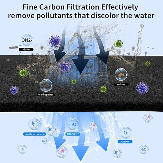 Aquarium Carbon Pad -Premium Cut to Fit Carbon Infused Filter Pad Media for Crystal Clear Fish Tank and Ponds (10.5x72in)