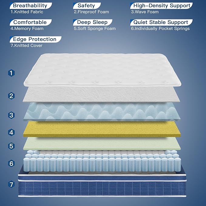 Twin Size Mattress 10 Inch, Twin Mattress in a Box, Hybrid Memory Foam Medium Firm Feel Individual Pocket Springs Matress, Breathable Fabric, Strong Edge Support, Fiberglass Free