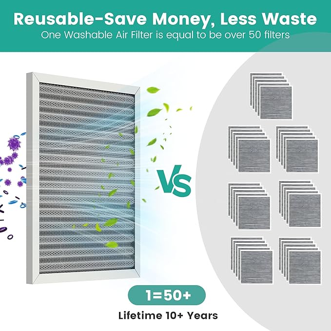 20x30x1 Reusable HVAC Furnace Air Filter, Washable Electrostatic Furnace Filter, MERV 8, Lasts a Lifetime, Breathe Fresher, Home And Office (Actual Size: 19.5x29.65x0.82 Inch)