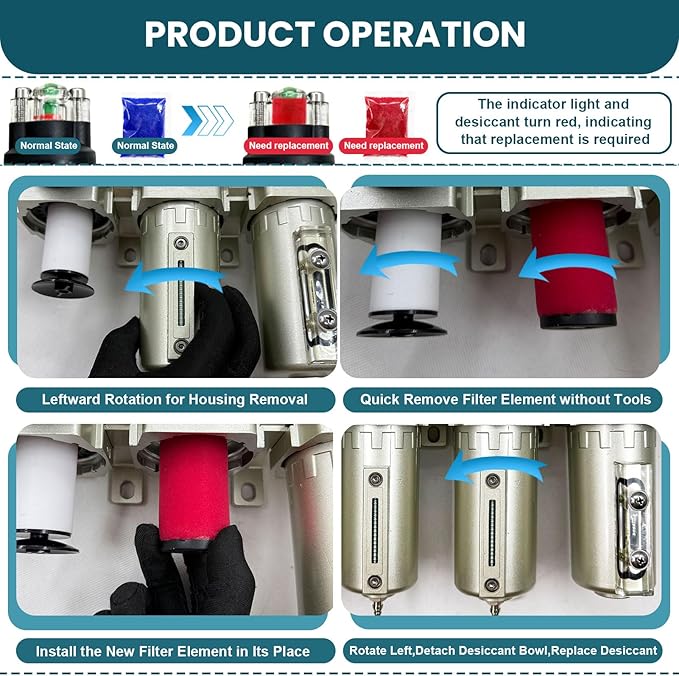 Upgraded 3/4" NPT Industrial Grade 4 Stage Air Drying System, Particulate Filter, Coalescing Filter, Desiccant Dryer & Air Regulator - for Plasma Cutter, Paint Spray, 3Filter&1Dryer System,Auto Drain