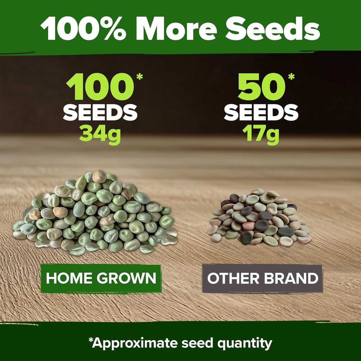 HOME GROWN - Snap Pea Seeds for Planting - Organic, Heirloom Cascadia Variety - 100 Non-GMO Vegetable Seeds - Cool Season Crop for Containers - Sweet Flavor, Fast Germination (Pisum sativum)