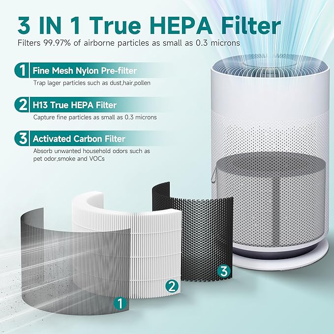 PuriCare 360 Filter Compatible with LG PuriCare 360 Purifiers, Model AS601HBB0, H13 HEPA & Activated carbon Filter, 1 Pack
