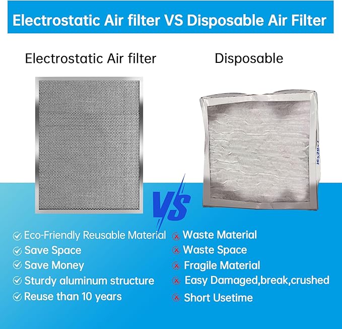 UBeesize 16x24x1 Air Filter HVAC AC Furnace Filter,MERV 8,Reusable Washable, Lasts a Lifetime,Permanent Air Filter,Breathe Fresher,Home And Office(Actual Size:15.67x23.74x0.8Inch)