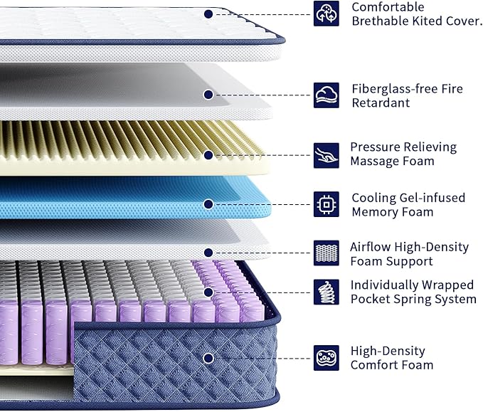 Queen Mattress 12 Inch, Hybrid Mattress in a Box, Soft & Comfortable Medium Firm, Motion Isolation, Pressure Relief, CertiPUR-US Certified (80"*60"*12")