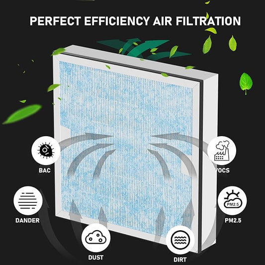 Carmerny HEPA & Activated Carbon Filter Replacement Set Compatible with AlorAir CleanShield HEPA 550 Air Scrubber (Pack of 3)