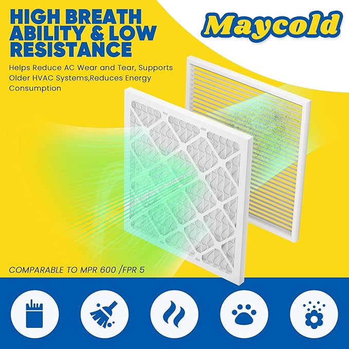 Maycold MERV 8 16x20x4 Furnace Air Filters (2-Pack), Pleated HVAC AC Filters – Actual Size 15.88” x 19.88” x 4.31”, For Residential or Office Use, Individually Wrapped in Plastic