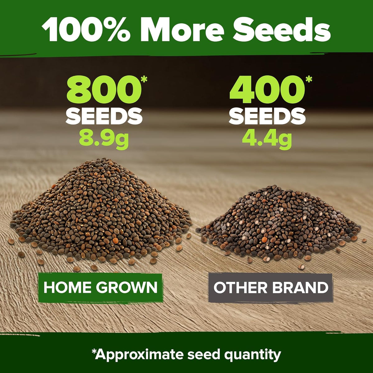 HOME GROWN ๐จ๐ฆ๐ ๐ฃ๐ฅ๐๐ ๐๐จ๐ Cherry Belle Radish Seeds 800+ ๐ก๐ข๐ก-๐๐ ๐ข Heirloom Vegetable Seeds for Planting Outdoors Harvest in 30 Days Red Radishes, Spring and Fall Gardens (Raphanus Sativus)