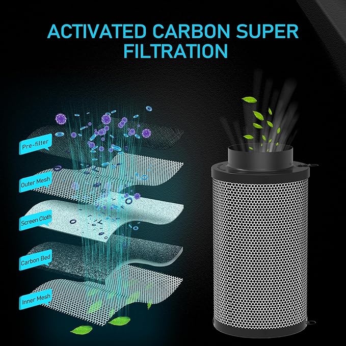 6 Inch Air Carbon Filter for Grow Tent,Smellines Control with Australia Virgin Charcoal for inline duct fan,Hydroponic Growth,Pre-Filter Included