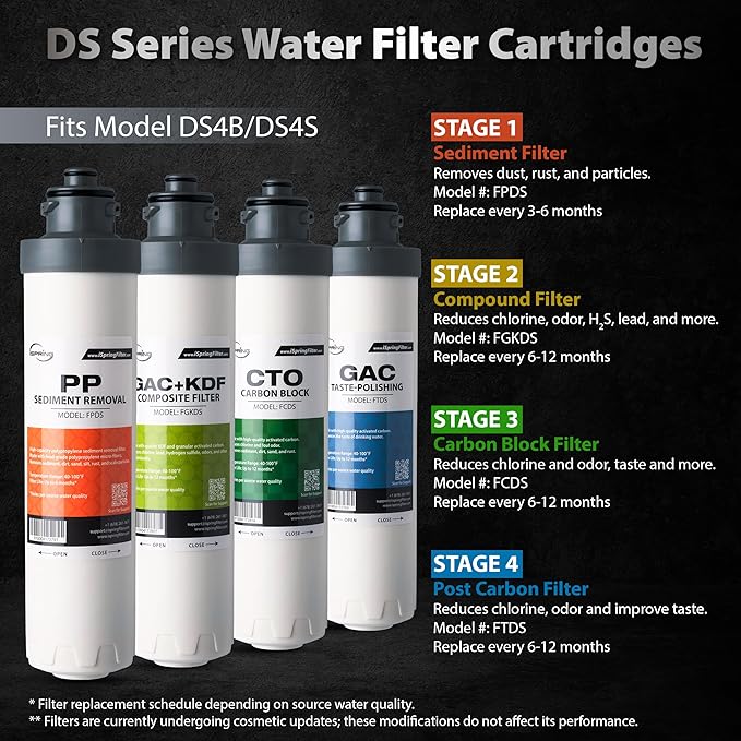 iSpring FTDS 4th Stage Post Carbon Filter Replacement for DS4B & DS4S