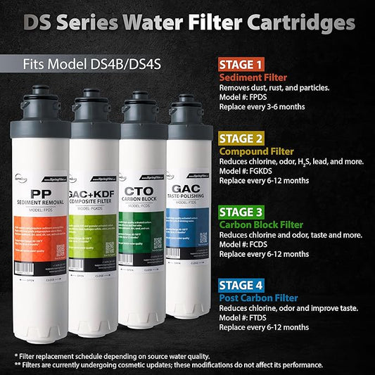 iSpring FTDS 4th Stage Post Carbon Filter Replacement for DS4B & DS4S