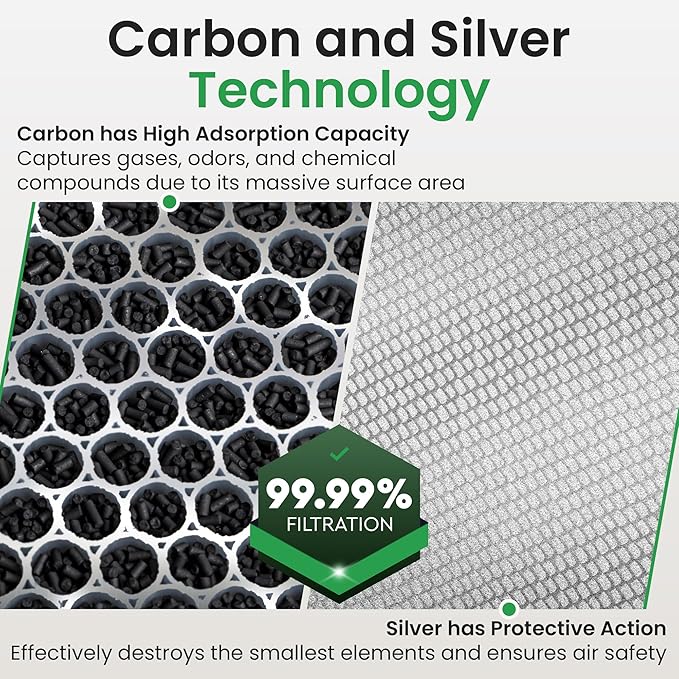 4 Pack Air Purifier Replacement Filter HY4866 Compatible with MORENTO, WESTHEY HY4866, YIOU M1 - True HEPA Filter, 4 Stage Filtration, Original Carbon & Silver Technology - Green