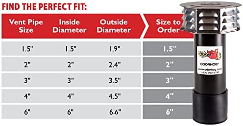 OdorHog Metal Cap Slip On Vent Stack Pipe Filter 2" Black ABS, Removes Outdoor and Sewer Odor Problems (2.0-inch)