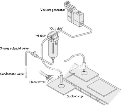 AMJ3000-03B/-03B-C,AMJ4000-04B/-04B-C,AMJ3000/4000 filter element type, water droplet separator for vacuum,AMJ series(AMJ3000-03B)