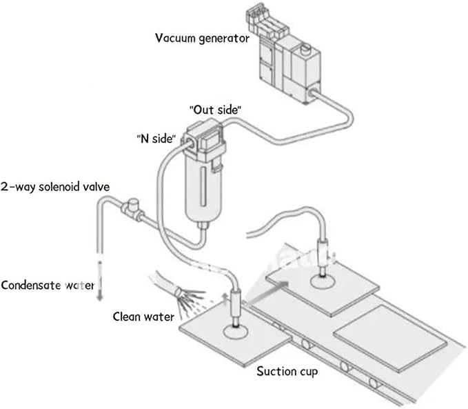 AMJ3000-03B/-03B-C,AMJ4000-04B/-04B-C,AMJ3000/4000 filter element type, water droplet separator for vacuum,AMJ series(AMJ4000)