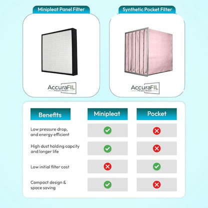 12x24x4 Mini-Pleat Synthetic Panel Air Filter – 4” – Box Plastic Frame – MERV 15 ASHRAE 52.2 – High-Efficiency HVAC Filter for Commercial & Industrial Use – (Pack of 6)