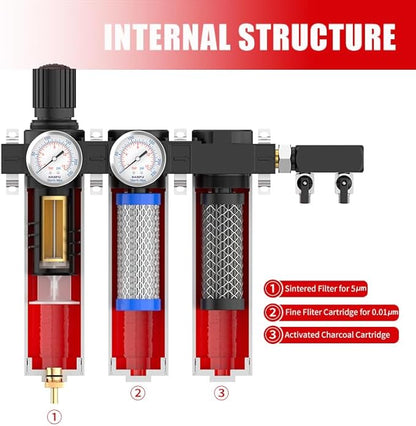 NANPU Z Series 3-Stage Air Filtration System - Sintered, Fine, & Charcoal Filters, 3/8" NPT Inlet, 1/4" NPT Outlet Module, 0-230 psi Gauge, 127 CFM @ 6 bar, Metal Housing, Heat Resistant to 248°F