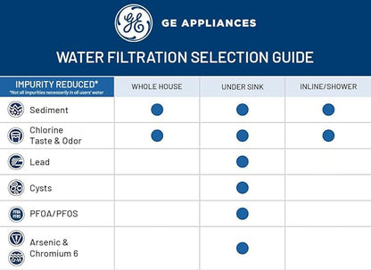 GE GX1S01R Drinking Water Filtration System