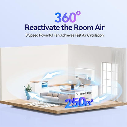 Air Purifiers for Home Bedroom, 3-in-1 HEPA Filter for Pets Dander Dust Pollen Smoke Odors, Quiet Air Cleaner with Sleep Mode, 12H Timer, Night Light, Aromatherapy, Safety Lock, Black