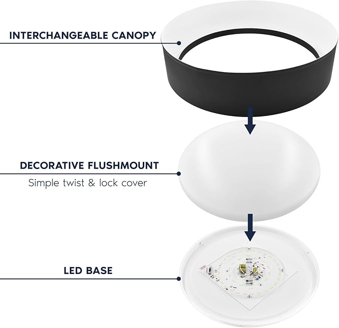 LUXRITE 17-Inch LED Flush Mount Ceiling Light, 5CCT Selectable 2700K–5000K, 2420 Lumens, 34W, CRI 90, Dimmable, Damp Rated, Decorative Flush Mount with Interchangeable Canopy - Black & White Finish