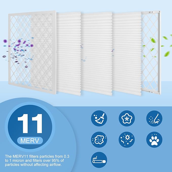 20x25x1 MERV 11 Air Filter, Quality AC/HVAC Furnace Filter，1 Reusable ABS Frame + 4 Pack Replaceable Filter Media，Breathe Fresher and Cost-effective