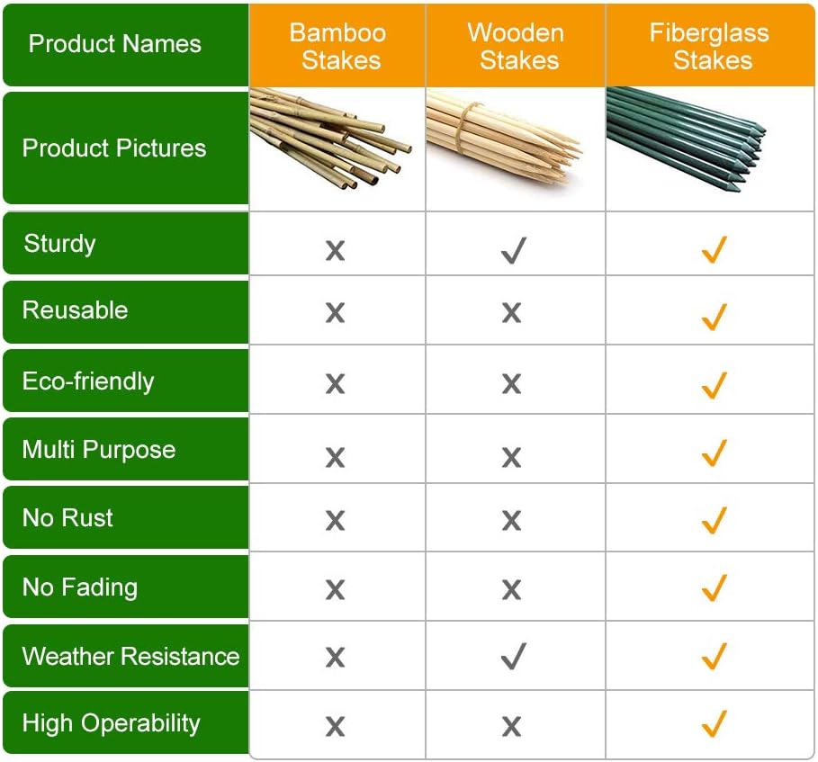 Garden Stakes 4ft 8pack for Climbing Plants Supports Pole EcoStake Rust-Free 3/8'' Dia Plant Sticks Fence Post (48inch)