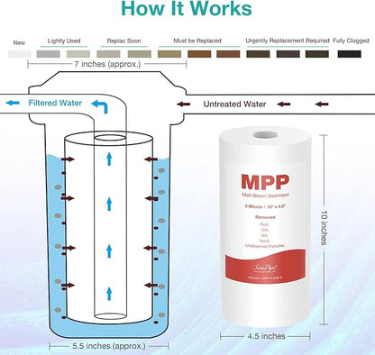 SimPure Sediment Water Filters, 5 Micron 10" x 4.5" Whole House Water Filter Replacement Compatible for W15-PR, DGD-5005, FP15B, HD-950A, GXWH35F, GXWH30C for Well Water, 4 Pack