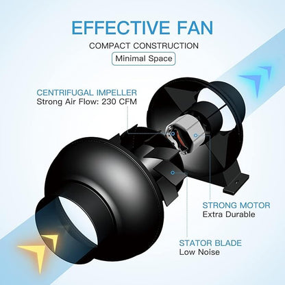 iPower 4 Inch 195 CFM Inline Fan, Air Carbon Filter and 8 Feet Ducting, Circulation Vent Blower Kits for Grow Tent Ventilation, Low Noise