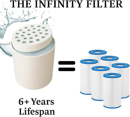 Pool Spa Efficiency - The Infinity Hot Tub Filter - Easy to Use, Clean Economical - Long Lasting Hot Tub Spa Filter - Eco Friendly Spa Filters Replacements - 6+ Years Lifespan (2.0" Course Thread)